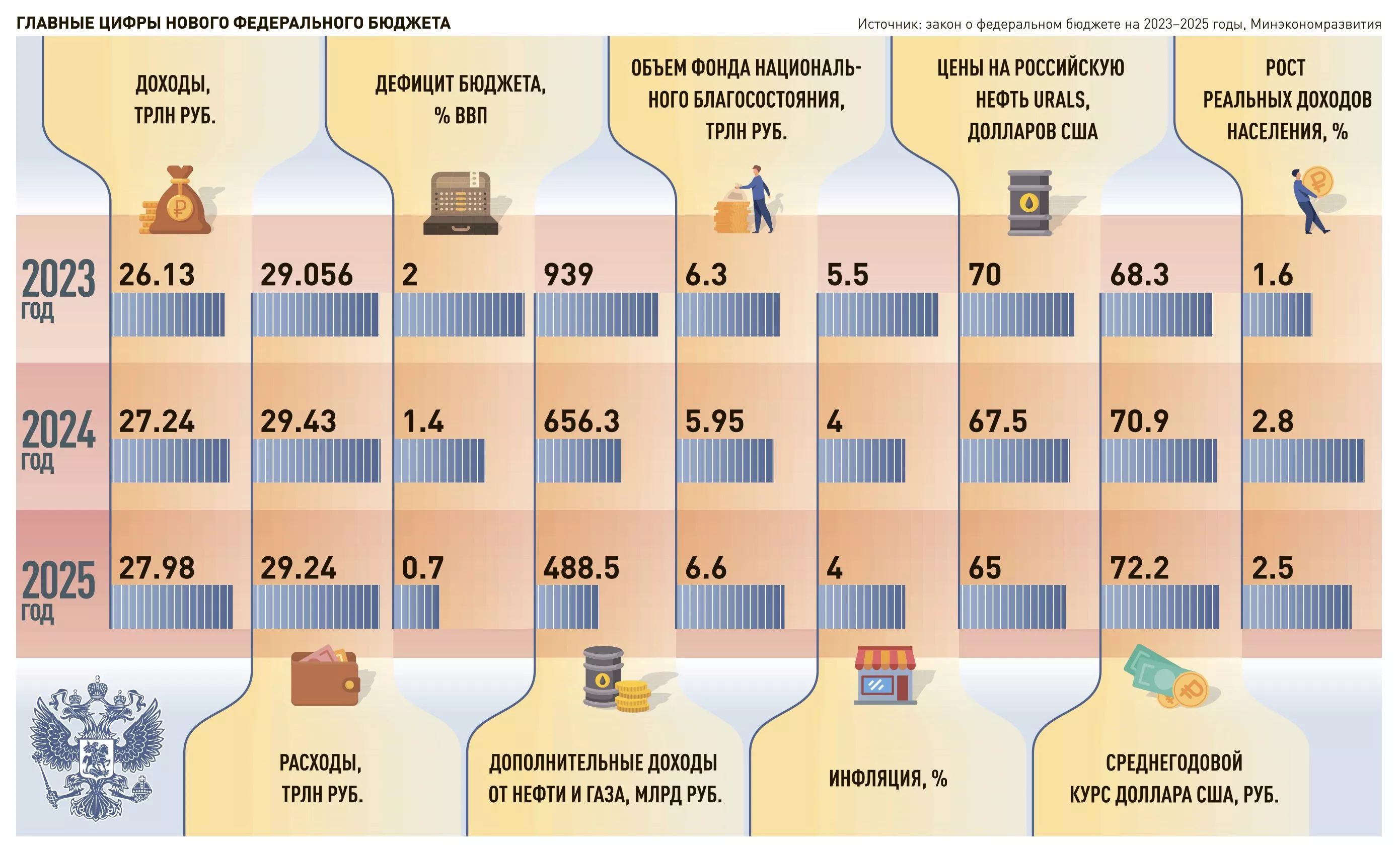 Федеральный бюджет 2025