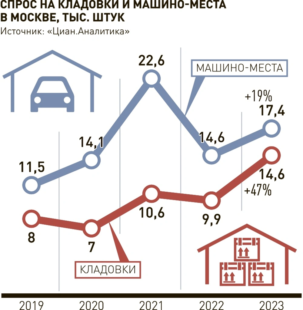 Медицина